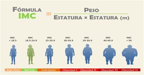 mido 1.60 y peso 60 kilos|Calcula tu peso ideal e IMC (masa corporal) .